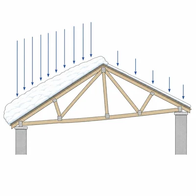 Roof truss with uneven snow buildup causing larger loads on one side.