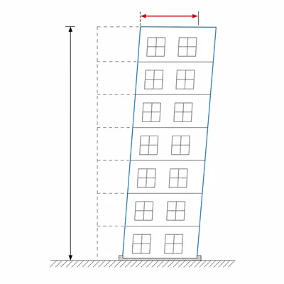 Diagram showing roof displacement and building height for calculating drift ratio.