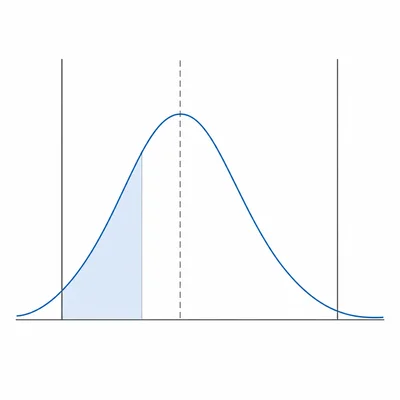 Off-center process distribution closer to the lower specification limit.