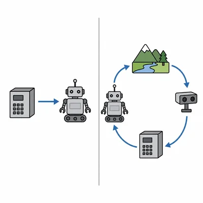 Comparison of one-way robot control and sensor-based feedback control.