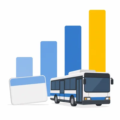 Bus pass and bus with rising bars showing a continuing price pattern.