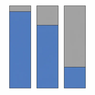 Three stacked portfolio bars showing different stock and bond proportions.