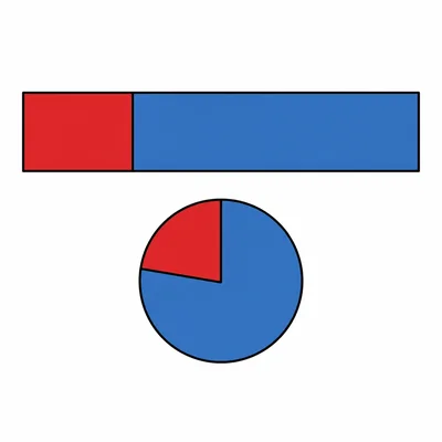 A bar and pie model showing deductions as part of total gross pay.