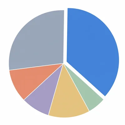 Pie chart of a monthly budget with the rent slice highlighted at about one-third of the circle.