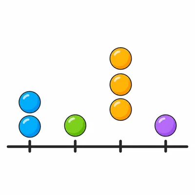 A line plot with the tallest stack over the third tick mark.