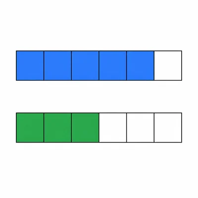 Two sixths fraction bars, one with 5 parts shaded and one with 3 parts shaded.