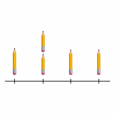 An unlabeled line plot with pencil icons showing five pencil lengths.