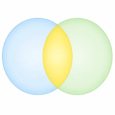 Two overlapping circles with the middle section highlighted.