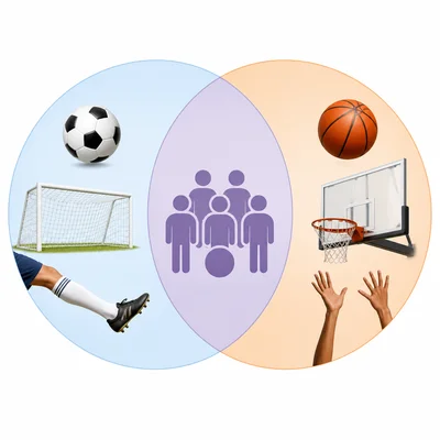 A blank Venn diagram comparing soccer and basketball.
