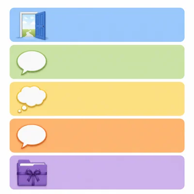 A five-part essay outline shown as five stacked blank sections.