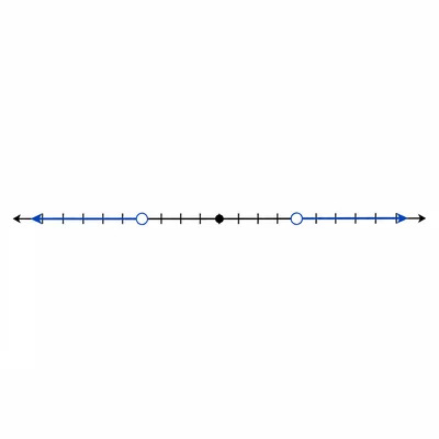 A number line showing two open outward rays around a shifted reference point.