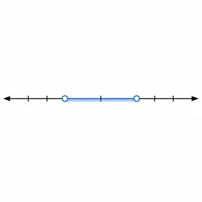 A number line with an open interval shaded between two symmetric endpoints.