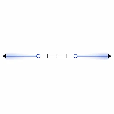 A number line with two outward open rays shaded from symmetric endpoints.