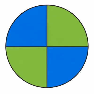 A circle divided into fourths with all four parts shaded in two colors.