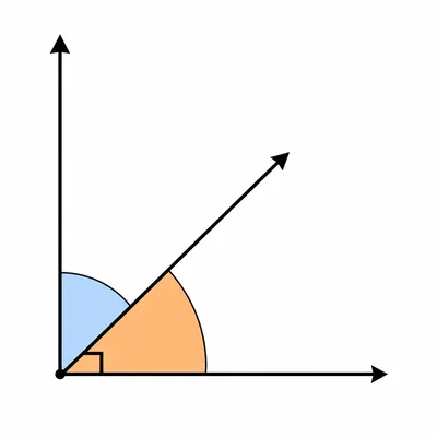 A right angle divided into a small acute angle and a larger acute angle.