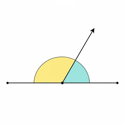 A straight angle split into two unequal supplementary angles.