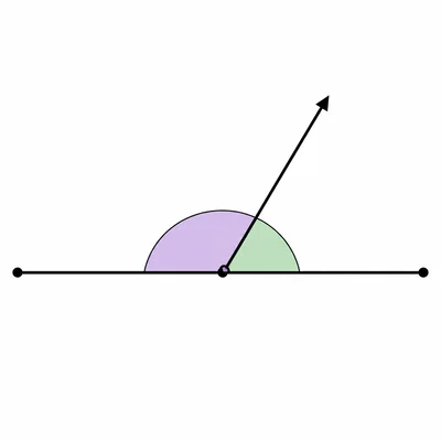 Two angles that fit together to form a straight angle.