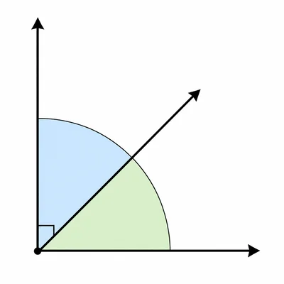 A right angle divided into two equal angles.