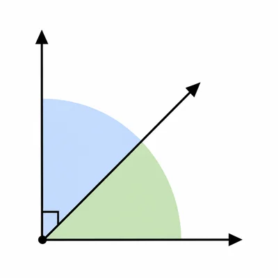 A right angle split into two angles where one is about twice the other.