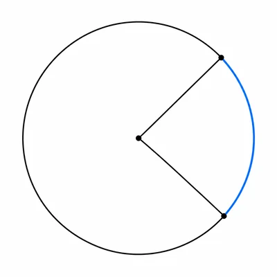 Circle with two radii forming a small central angle and a highlighted minor arc.