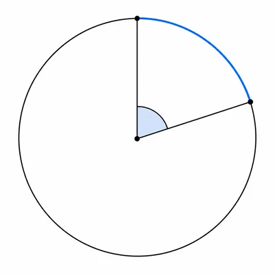 Circle with a highlighted arc and radii showing the corresponding central sector.