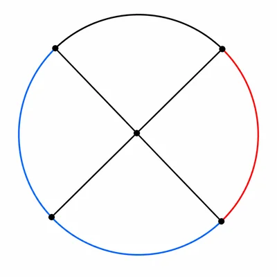 Two chords intersecting inside a circle with opposite intercepted arcs highlighted.