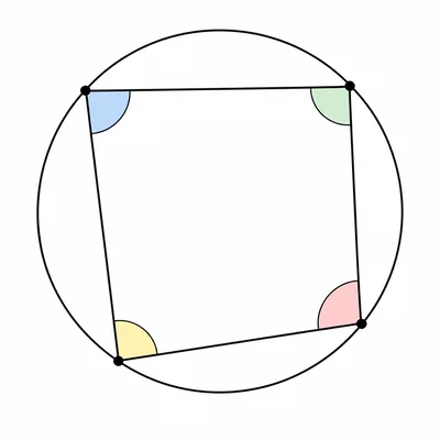 Cyclic quadrilateral with all vertices on a circle and angles highlighted.