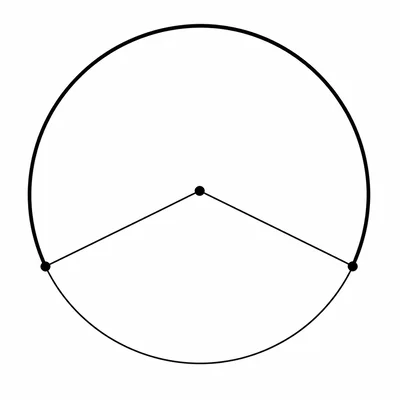 Circle showing a major arc greater than a semicircle with radii to its endpoints.
