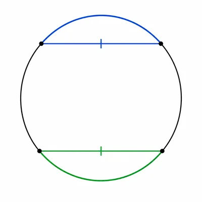 Circle with two congruent arcs and their corresponding congruent chords highlighted.