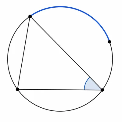 Inscribed angle formed by two chords with its intercepted arc highlighted.