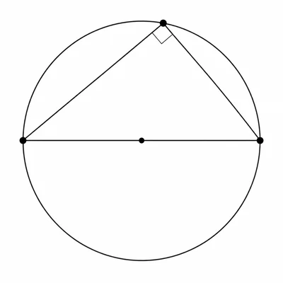 Triangle inscribed in a circle with one side as the diameter and a right angle on the circle.