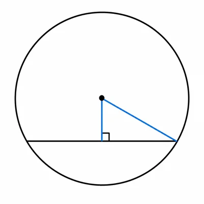 Circle with a chord, perpendicular distance from center, and radius forming a right triangle.