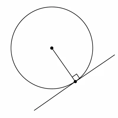 Radius meeting a tangent line at the point of tangency with a right angle marked.