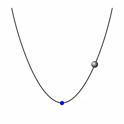 An unlabeled upward-opening parabola with its lowest point highlighted and a small ball on the curve.