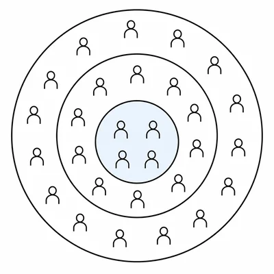 A nested set diagram showing club members, juniors, and highlighted debate team juniors.