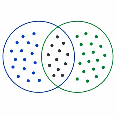 A Venn diagram with dot clusters showing two student course groups and their overlap.