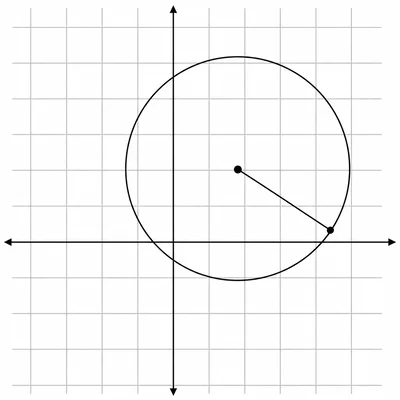 Circle on a coordinate grid with an off-center point and radius segment.