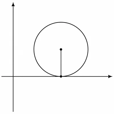 Circle above the x-axis tangent to it with a vertical radius to the tangent point.