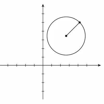 Shifted circle on a coordinate plane with center and radius shown.