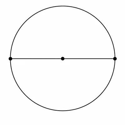 Circle with a horizontal diameter connecting two endpoints and a midpoint.