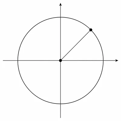 Origin-centered circle passing through a point in the upper-right quadrant.