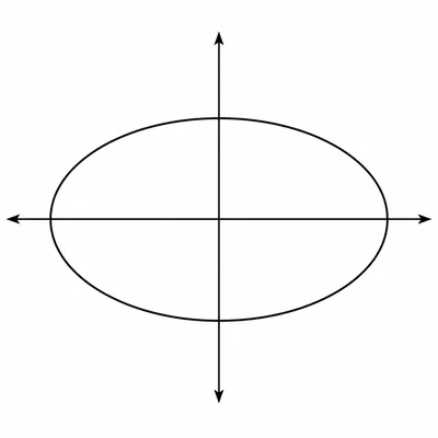 Origin-centered ellipse with horizontal major axis and vertical minor axis.