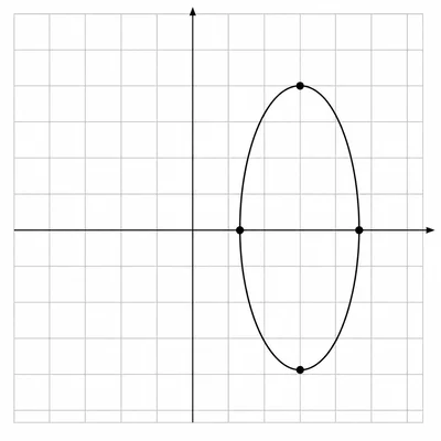 Vertical ellipse shifted on a coordinate grid with its vertices marked.