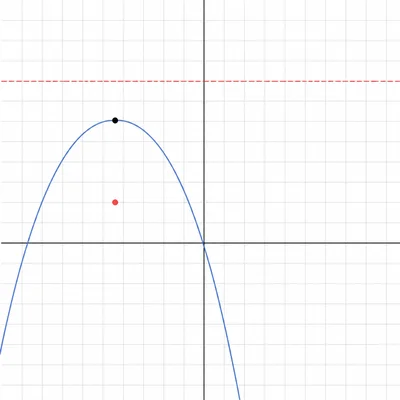Downward-opening parabola with vertex, focus below it, and horizontal directrix above it.