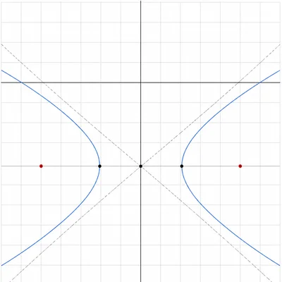 Horizontal hyperbola with center, vertices, foci, and diagonal asymptotes shown.
