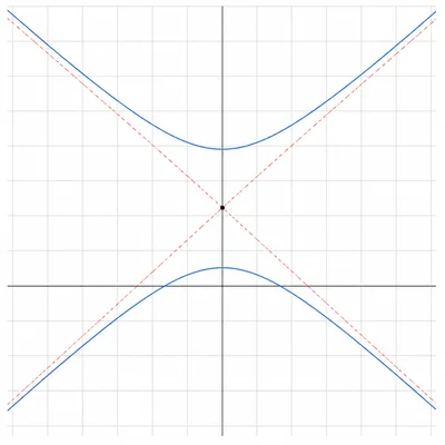 Vertical hyperbola with its center and two diagonal asymptotes highlighted.