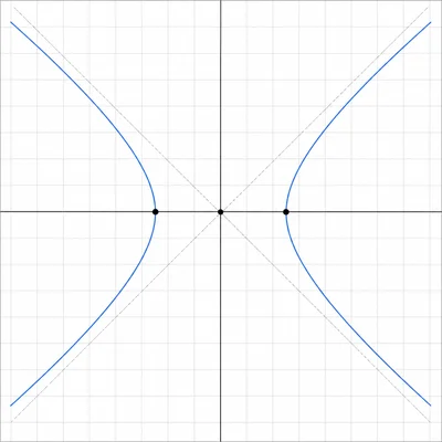 Horizontal hyperbola with center, vertices, and diagonal asymptotes shown.