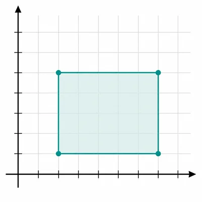 Four connected points on a coordinate grid forming a rectangle.