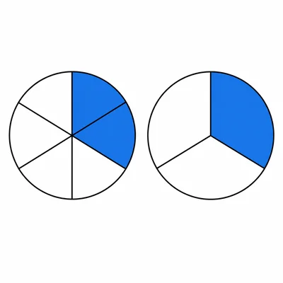 Two circles showing two sixths and one third as the same shaded amount.
