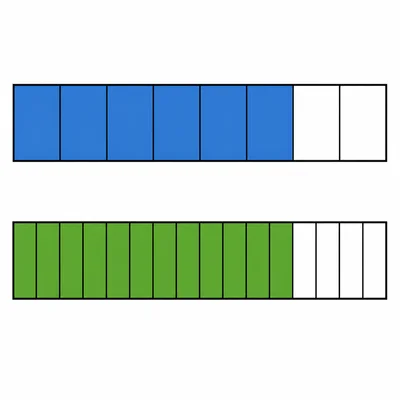 Two fraction bars show seven ninths and fourteen eighteenths shaded equally.